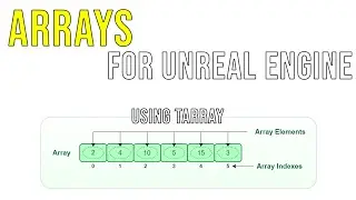 How to Use Arrays in Unreal Engine 5 | Explaining the TArray