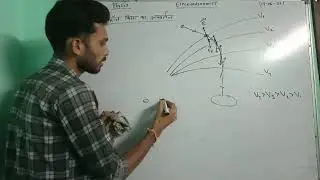 Electrodynamics : lec-05