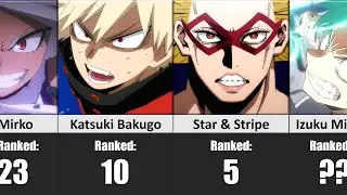 Strongest My Hero Academia Characters