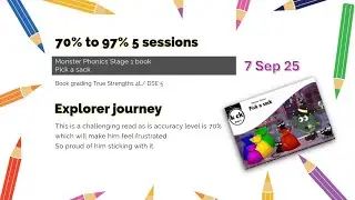 Reading success - ' Pick a sack' 70% to 97% - Monster Phonics S1 Bk 9