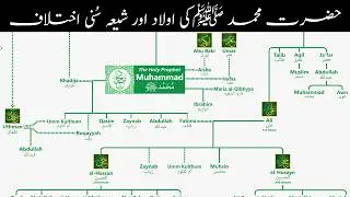 Prophet Muhammad Family Tree Explained | Banu Hashim Lineage