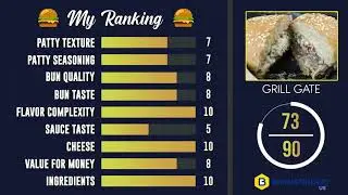 Cheeseburger tester competition winner - This is the Best Burger in Canada - Bonusfinder.com