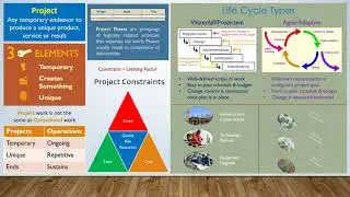 What is a project?