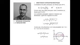 Contraintes dans le sol