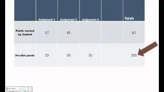 How to figure out your grade using total points