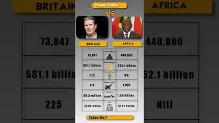🇬🇧 Britain vs Africa 🌍 | Power Comparison 2025 | Military, Economy & Global Influence