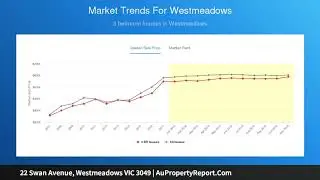 22 Swan Avenue, Westmeadows VIC 3049 | AuPropertyReport.Com