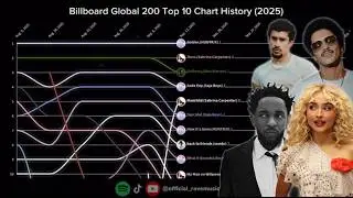 Billboard Global 200 | Top 10 Chart History | (2025)