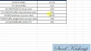 RF Optimization- GSM KPI Threshold Part 1 technical sandy