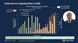 Targeting PKal in DME