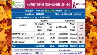 HAPPIEST MINDS IPO REVIEW TAMIL | GREY MARKET PREMIUM| LATEST IPO IN TAMIL