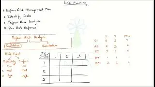 Qualitative Risk Analysis