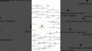 Exclude Obsidian Notes from Search and Graph #obsidian #tutorial #obsidianapp #notetaking #howto