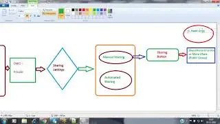 Session 36   SHARING SETTINGSMANUAL & AUTOMATED/SALESFORCE-ADMIN/VL INFOTECH