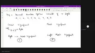 Class 7 Computer | Lesson 1: Number System Binary and decimal number system