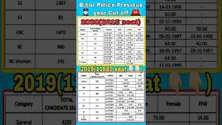 Previous Year Cut off 8415 & 11880 #biharpoliceconstable