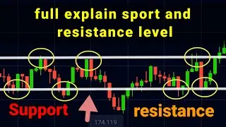 how ro draw perfect support and resistance lines || Binary Beam