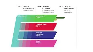 Scheme in Design (BA) [4-year]