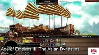 Evolution of AGE OF EMPIRES Games 1997-2020