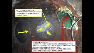 Sewer Separation Information from the Maine Department of Environmental Protection