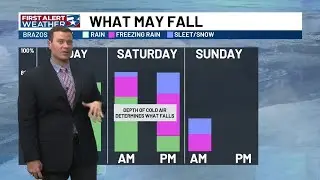 Winter weather expected this weekend following an Arctic front