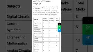 GATE 2026 ECE Syllabus: Latest Topics, Weightage &&nbsp; Exam Pattern