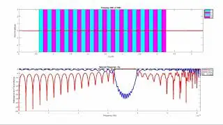 FDTD-1D Simulation of a Bragg Grating