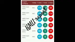 #PUBLIC #SECTOR #MBBS/BDS #PLACEMENT #INTERVIEWS #STATISTICS #AFTER #FIRST #SESSION ON 28 DEC 2023