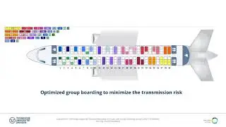 Abstract: Technology-based distance estimation for boarding processes under COVID-19 conditions