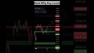 Bank Nifty Key Levels For Tomorrow ❤&zwj;🩹 #earnfromtrading
