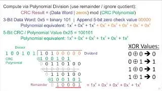 L601 CRC Division Example