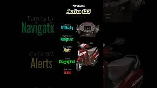 2025 Honda Activa 125 Features