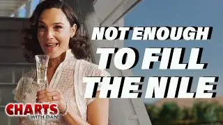 Death on the Nile Doesn't Kill at the Box Office - Charts with Dan!