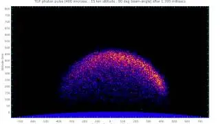 TGF gamma ray photon expansion horizontally at 15 km altitude