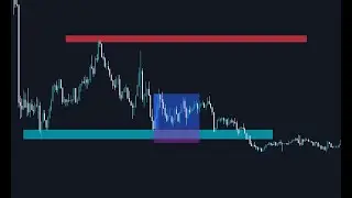 Golden High and Low | Absolute basis [Introduction] understand the daily market structure