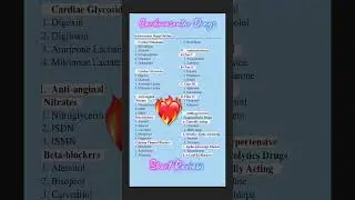 RMEMBER YOUR HEART MEDICATIONS. #shortsvideo #review #nclex #nursing