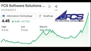 FCS Software Solution Ltd. Details Analysis in Hindi