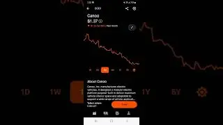 Canoo Robinhood Stock Market Investing