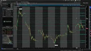 How I plot my Support and Resistance lines on ToS vs TradingView