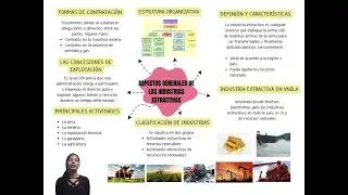 Aspectos Generales de las Industrias Extractivas.