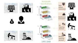 Applying UNFC to Solar Energy - An Introduction - SDG 7