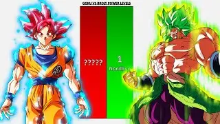 Goku VS Broly POWER LEVELS All Forms Over The Years - Dragon Ball Z/Dragon Ball Super/Heroes
