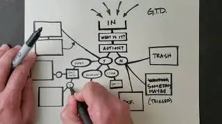 Everbook Basics: The GTD Buckets