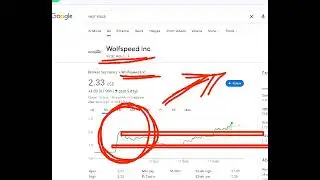 Wolfspeed, wolf stock analysis buy or sell
