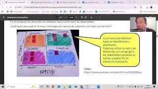 Análisis y diseño de sistemas - ¿Cómo capturar los requisitos del sistema?