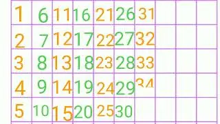 Writing 12345 for kids / writing practice numbers /one two three/ginti /1se50tak ginti