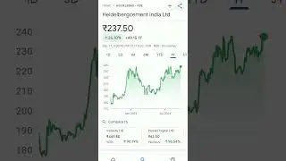 heidelberg cement share price #trending #stockmarketeducation #stockmarketinvesting #stockmarket
