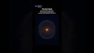 Oort Cloud | The Mysterious Edge of Our Solar System