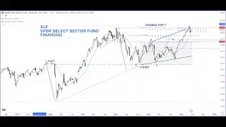 US Banking Stocks & ETFs | KRE XLF GS JPM MS BAC WFC CITI | Pattern recognition & Analysis 28 APR 24