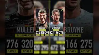 Muller and De Bruyne all time stats 😳 #shorts #football